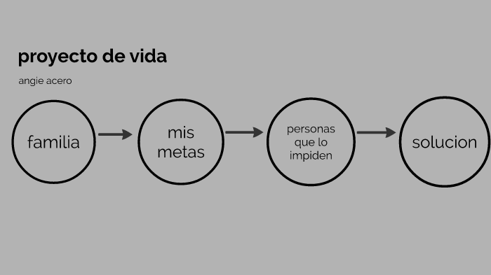 proyecto de vida by angie acero on Prezi