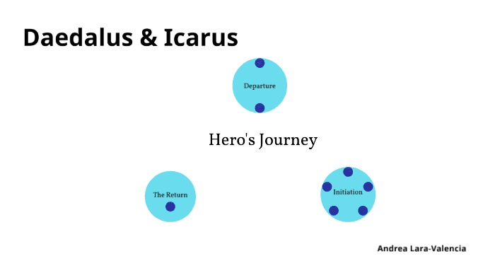 My Icarus Journey