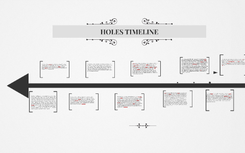 black hole history timeline