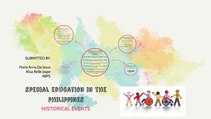 special education in the by Abby Jaspe on Prezi