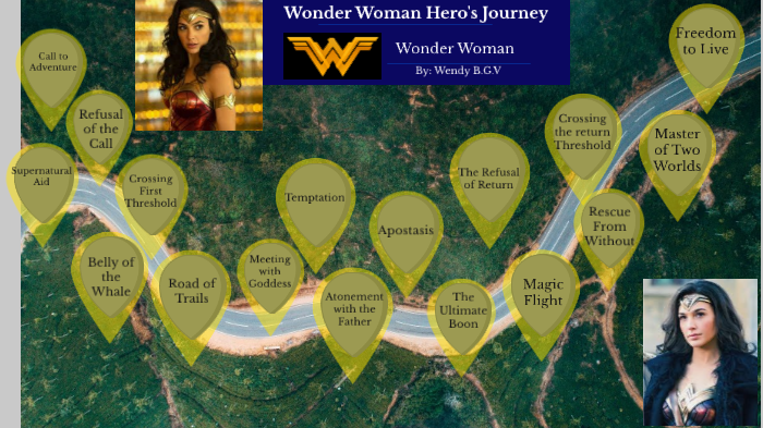 hero's journey wonder woman