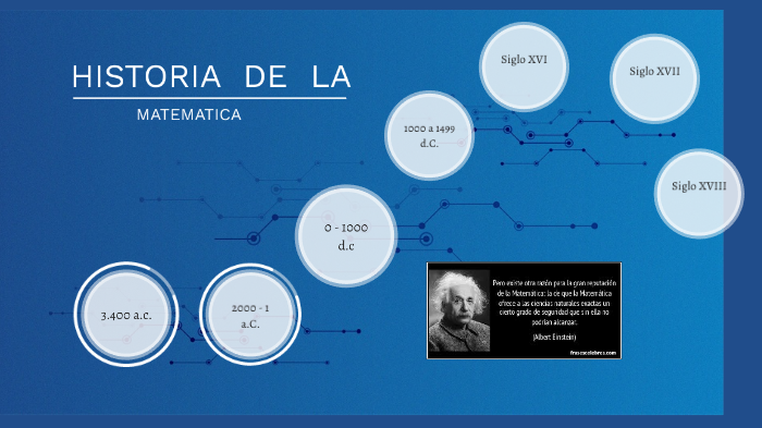 historia de la matemática by gina diaz on Prezi
