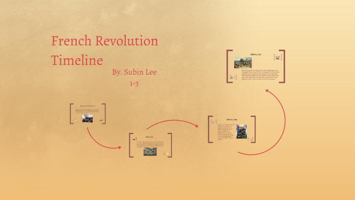 French Revolution Timeline by Subin Lee on Prezi