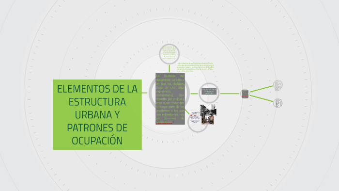 Elementos De La Estructura Urbana Y Patrones De OcupacÓn By Carolina Londono 6778