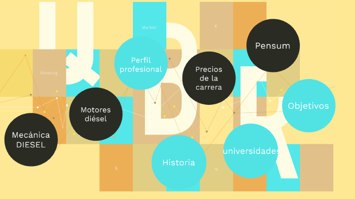 proyecto de vida by juan jose rodriguez on Prezi