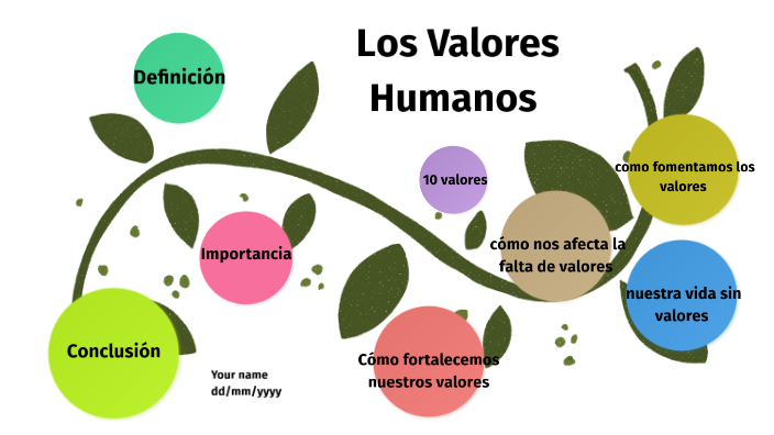 Valores Del Ser Valores Humanos 6094