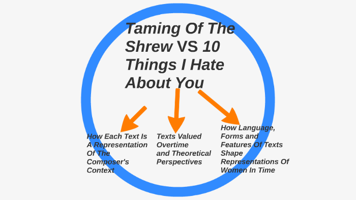 10-things-i-hate-about-you-vs-the-taming-of-the-shrew-by-dorothy-k-on-prezi