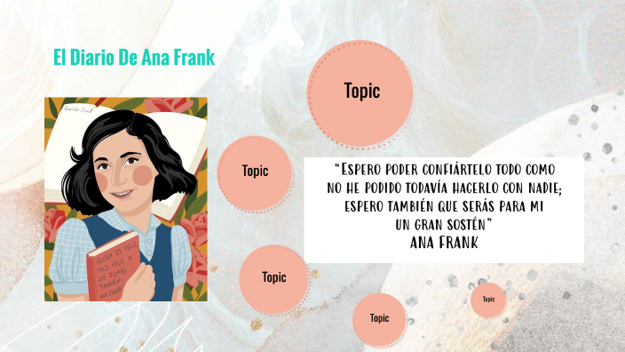 El Diario De Ana Frank by Azul Estrada on Prezi