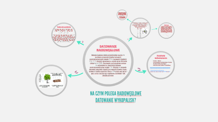 Naukowe metody datowania