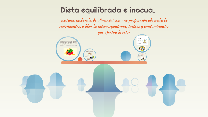 Dieta Equilibrada E Inocua By Ana Hernández On Prezi 0138