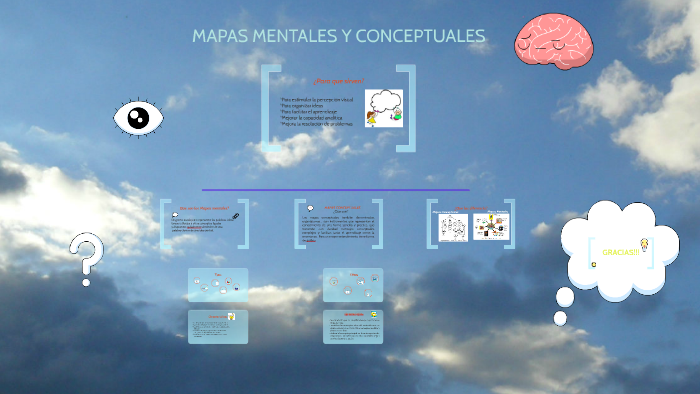 MAPAS MENTALES Y CONCEPTUALES by Samantha Carolina Retana on Prezi