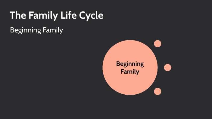 The Family Life Cycle: Beginning Family by Kailey Bacon on Prezi