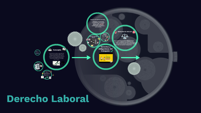 Derecho Laboral by MaRy Princs on Prezi