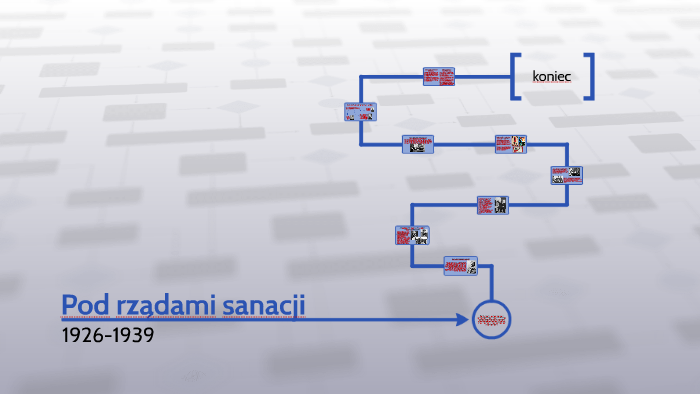 Pod rządami sanacji by Bartek Mól on Prezi