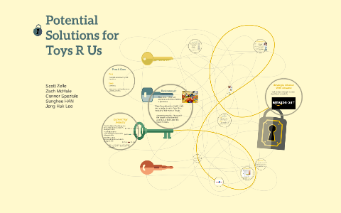 Toys r us business model picture