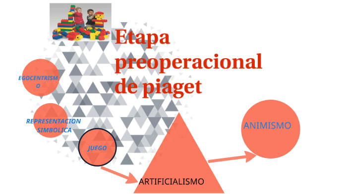 Etapa Preoperacional De Piaget By Gaby Valdez OrdoÑez On Prezi