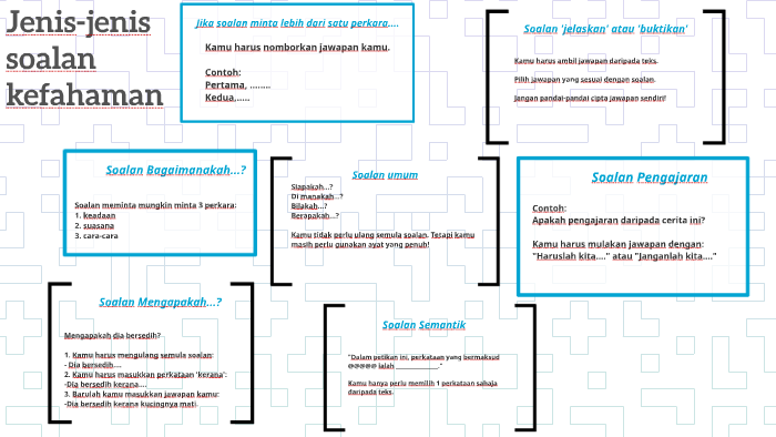 Jenisjenis soalan kefahaman by Cikgu Aisyah