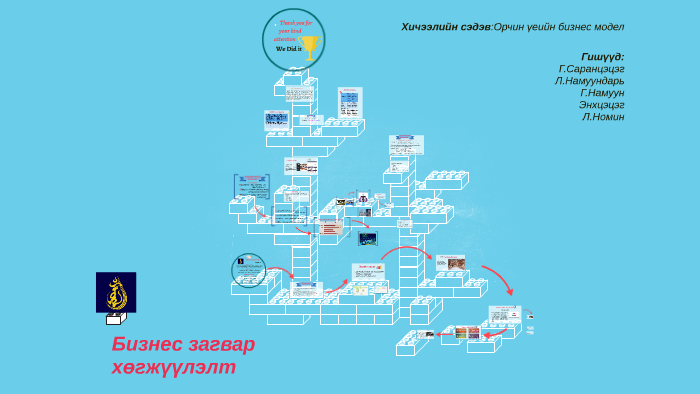 Байгууллагын SWOT шинжилгээ by Сараа Г. on Prezi