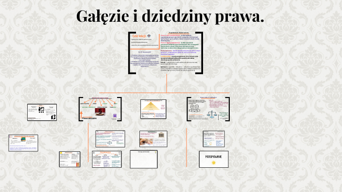 ZRG.2.WOS. Gałęzie i dziedziny prawa by Tomasz Mazur on Prezi