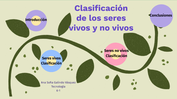 clasificacion seres vivos y no vivos by ana sofia galindo vasquez on Prezi