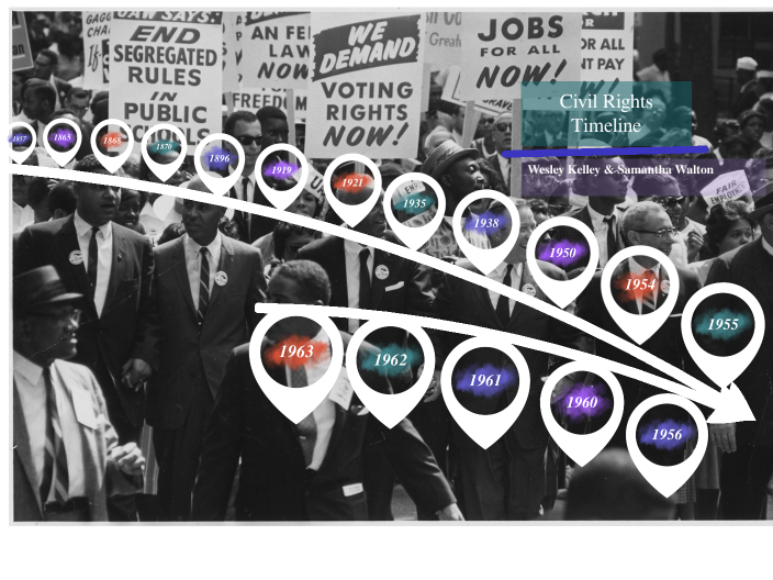 Civil Rights Timeline by Samantha Alexis Walton on Prezi