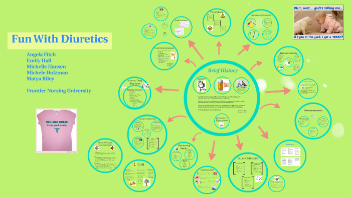 Fun With Diuretics by Michele Holzman on Prezi Next