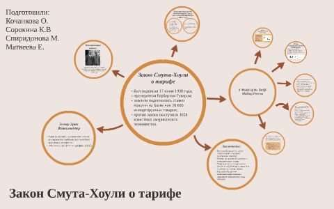 Смут хоули. Тариф смута Хоули. Закон смута-Хоули о тарифе. Smoot–Hawley tariff Act. 3. Закон смута-Хоули о тарифе.