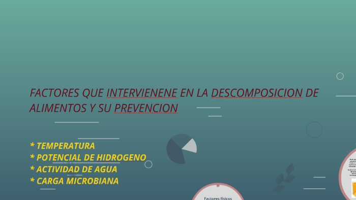 FACTORES QUE INTERVIENENE EN LA DESCOMPOSICION DE ALIMENTOS by YOLANDA