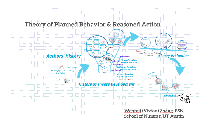 Theory Of Planned Behavior & Reasoned Action By Wenhui Zhang