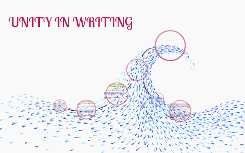 UNITY IN WRITING by miranda` kerr on Prezi