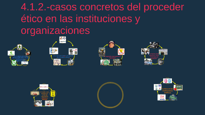 4.1.2.casos concretos del proceder ético en las