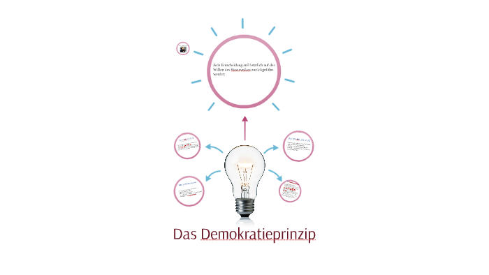 Das Demokratieprinzip By Dodo Becki On Prezi