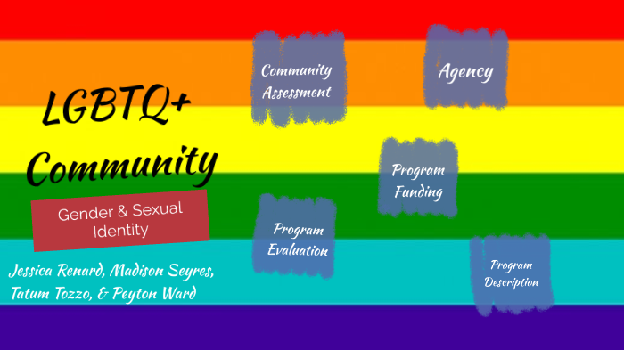 LGBTQ+ Gender Identity by Madison Seyres on Prezi