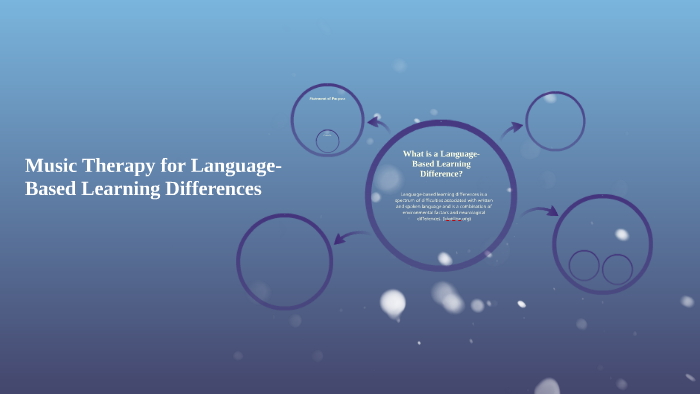 Language Based Learning Difference Music Therapy for Language-Based Learning Differences by Keva Melvin on ...