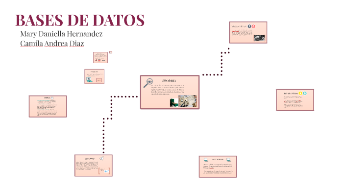 BASES DE DATOS by camila andrea diaz molano on Prezi