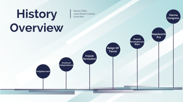 History Overview by Ewans Tatto on Prezi