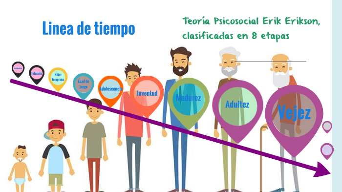 Teoria Psicosocial