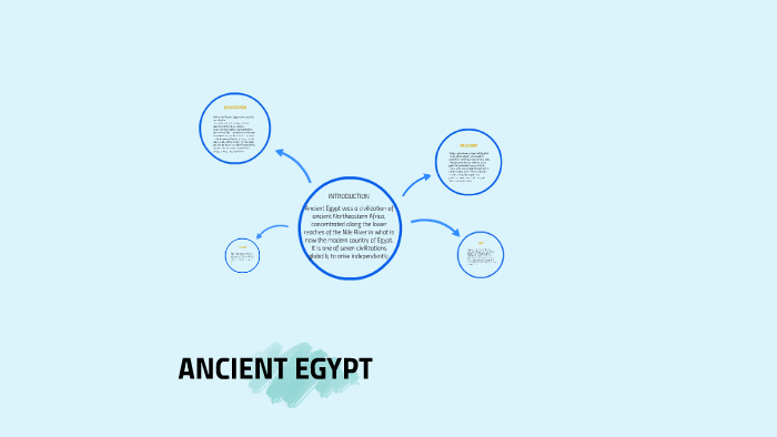 ANCIENT EGYPT by ahsan cool on Prezi