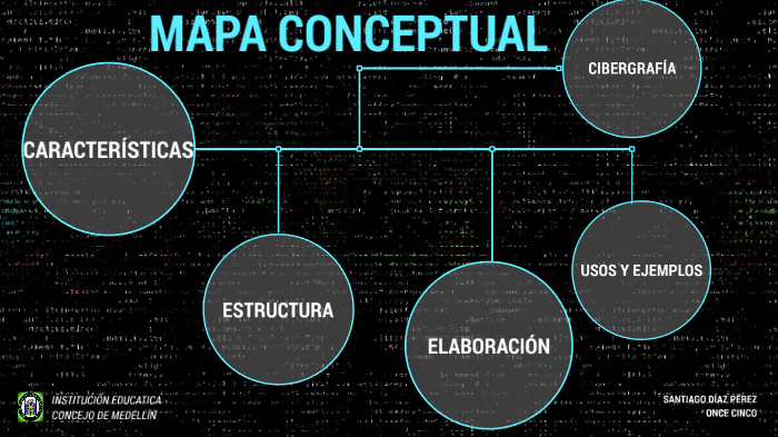 Mapa Conceptual by Santiago Diaz Perez