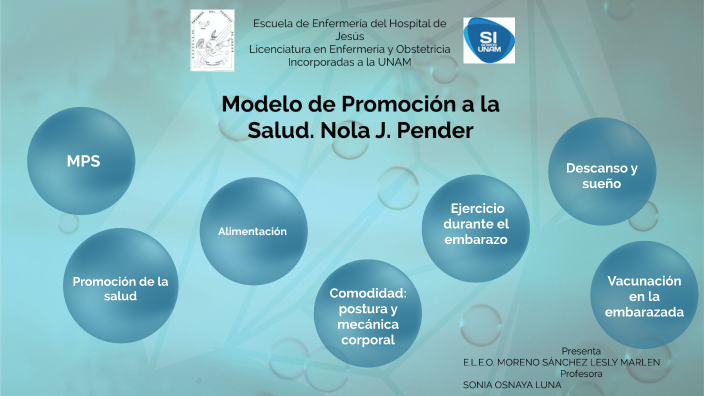 Modelo de Promoción a la Salud. Nola J. Pender by Lesly Moreno on Prezi Next