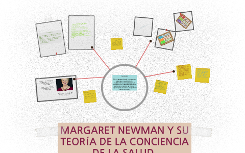 MARGARET NEWMAN Y SU TEORÍA DE LA CONCIENCIA DE LA SALUD. by Reyna Gallegos  on Prezi Next