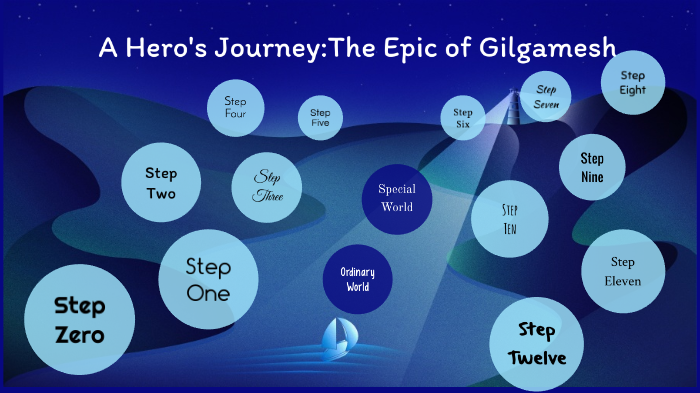 gilgamesh hero's journey prezi