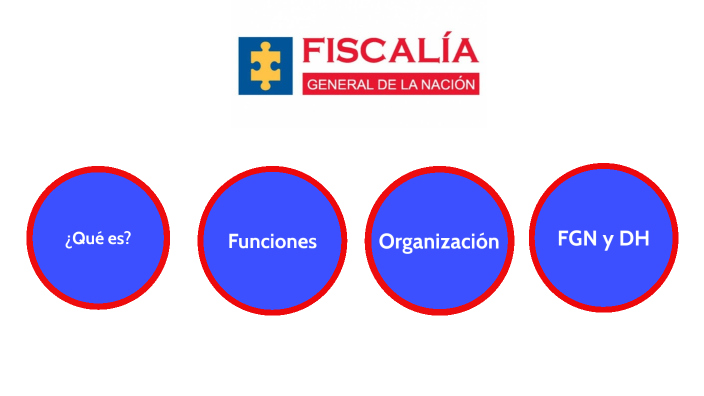 FISCALÍA GENERAL DE LA NACIÓN by Lizeth Suárez