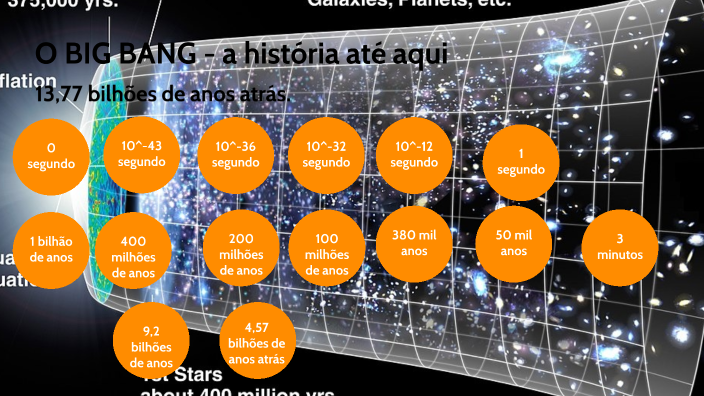 O BIG BANG - a história ate aqui by Jose Nunes on Prezi