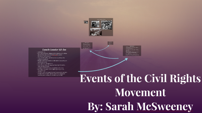 Events of the Civil Rights Movement by Sarah McSweeney on Prezi