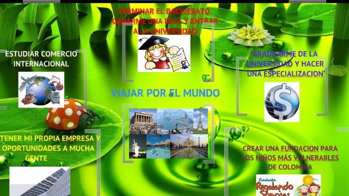 MY PROYECTO DE VIDA by Ana Carolina Hernández Aponte on Prezi