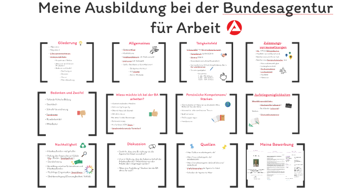 Meine Ausbildung Bei Der Bundesagentur Für Arbeit By Nina Freitag On Prezi