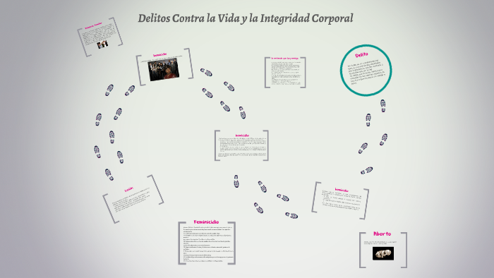 Delitos Contra la Vida y la Integridad Corporal by Kevin Rojas on Prezi