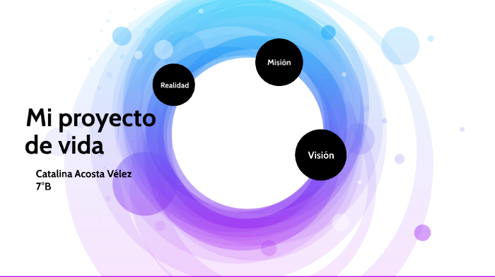 Mi proyecto de vida by Liliana Maria Velez Estrada on Prezi