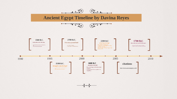 Ancient Egypt Timeline by davina reyes on Prezi